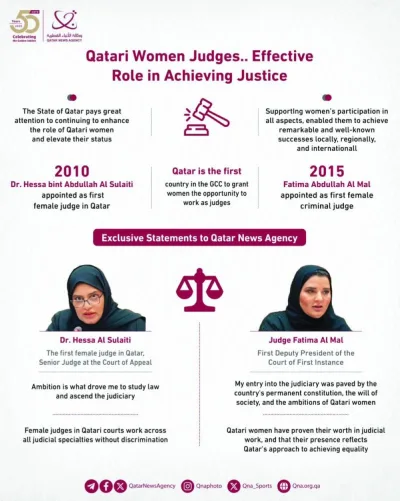 Gulf Times