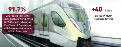 أوقات الخليج