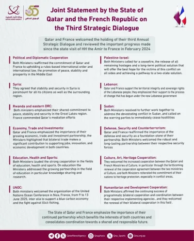 أوقات الخليج