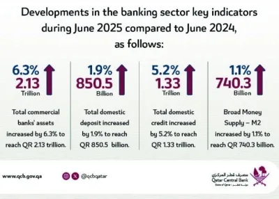 أوقات الخليج