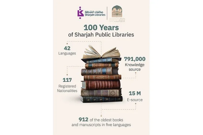 15m digital items highlight legacy of Sharjah Public Libraries