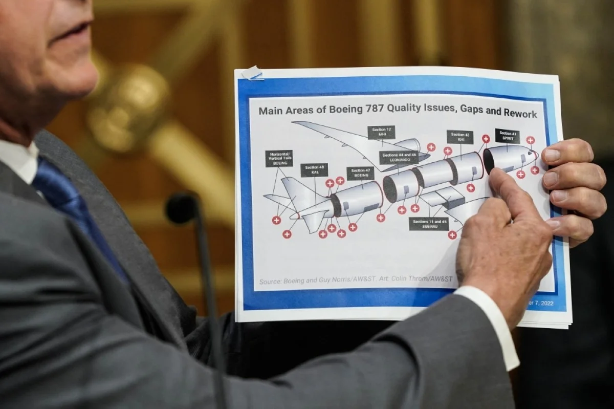 WASHINGTON: US Senator Roger Marshall, Republican of Kansas, holds up a graphic illustrating quality issues with a Boeing 787 planes during a US Senate Homeland Security and Governmental Affairs Subcommittee on Investigations hearing on “Examining Boeing’s Broken Safety Culture: Firsthand Accounts,” at Capitol Hill on April 17, 2024. – AFP