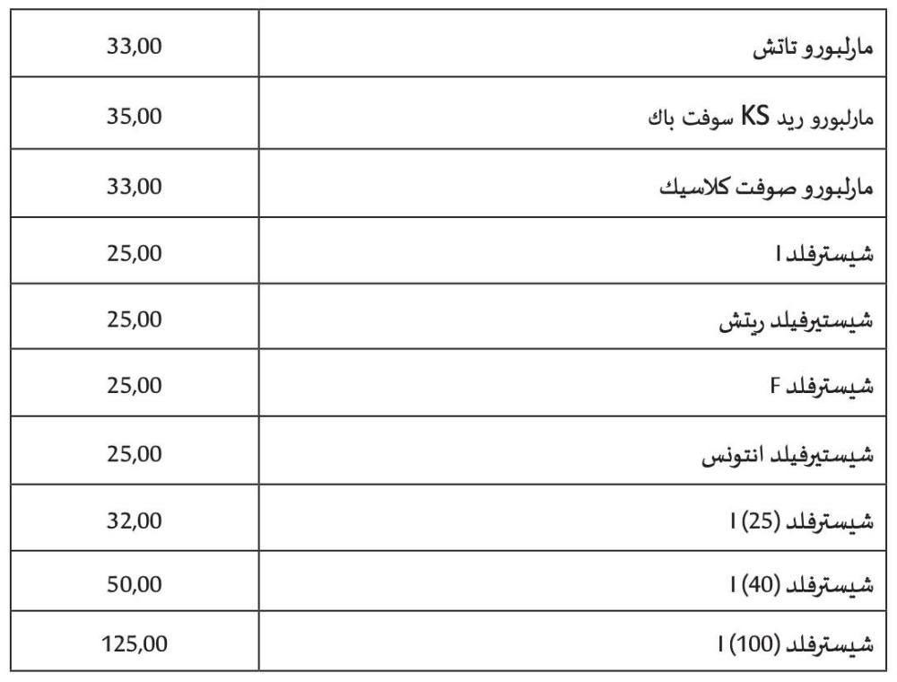 Voici les nouveaux prix des cigarettes au Maroc