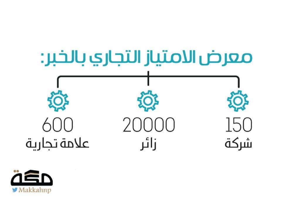 نظام الامتياز التجاري بديل لـ الوكالات صحيفة مكة