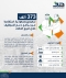373 ألف سعودي وسعودية استفادوا من برامج صندوق تنمية الموارد البشرية لدعم التوظيف خلال الربع الثالث (مكة)