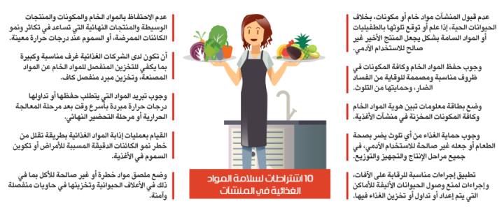 10 اشتراطات صحية لسلامة المواد الغذائية في المنشآت صحيفة مكة