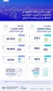 "هيئة الاتصالات" تكشف عن متوسط سرعات التحميل والتغطية للجيل الخامس المتنقل في الرياض