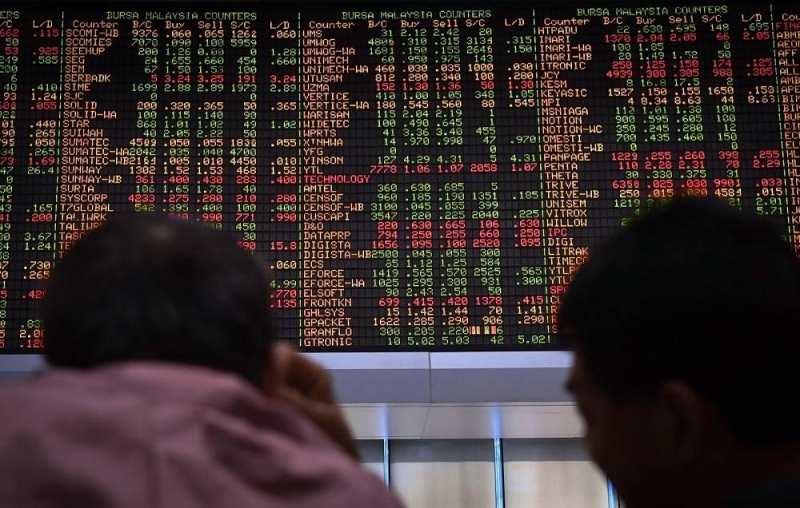 On the broader market, gainers led losers 130 to 121, while 213 counters were unchanged, 1,810 untraded and nine others suspended. — Bernama pic