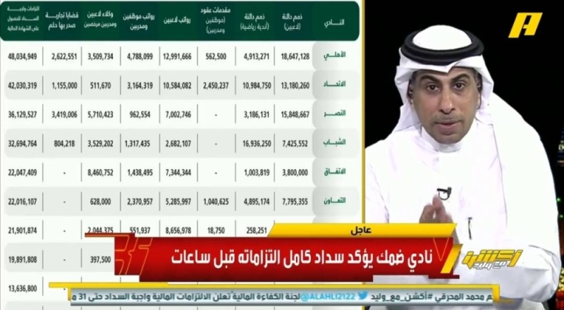 بالفيديو.. محمد العنزي يكشف مفاجأة بشأن ديون النادي الأهلي!