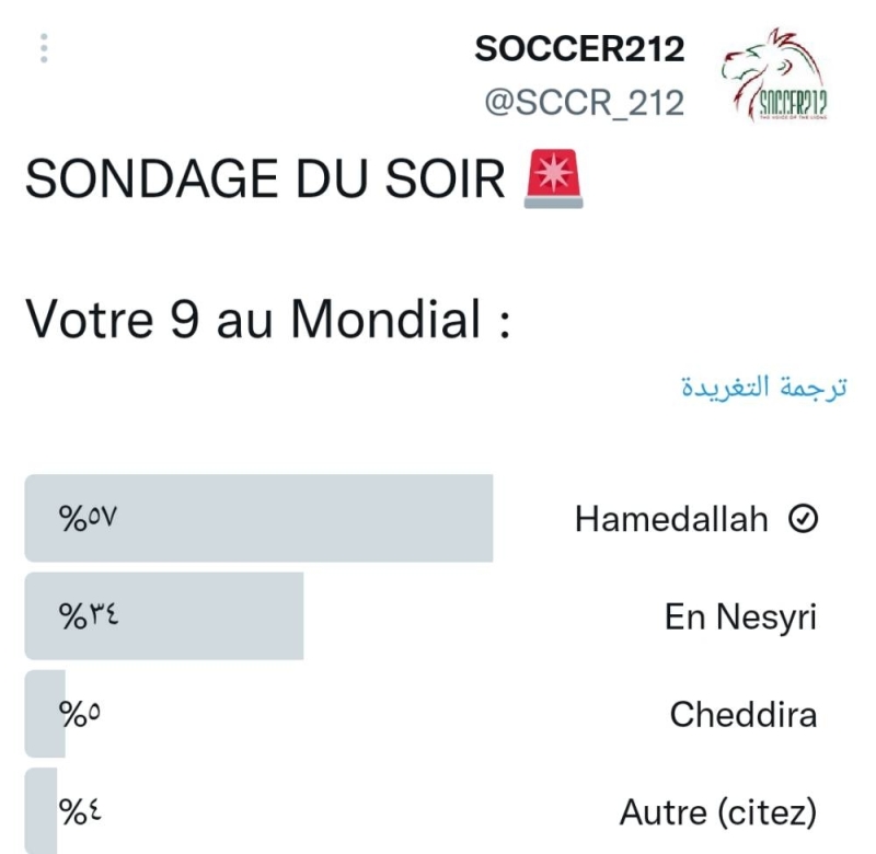 جماهير المغرب تفاجئ حمدالله في هذا الاستفتاء بعد انضمامه لقائمة كأس العالم!