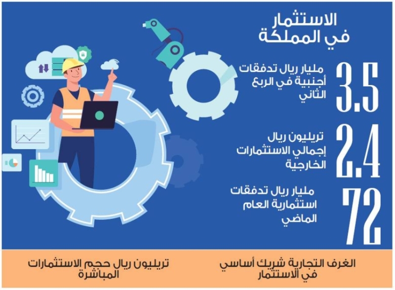 غرفة الطائف تخضع 11 مجالاً استثماريًا لرؤية المختصين جريدة المدينة غرفة الطائف تخضع 11 مجالاً استثماريًا لرؤية المختصين جريدة المدينة