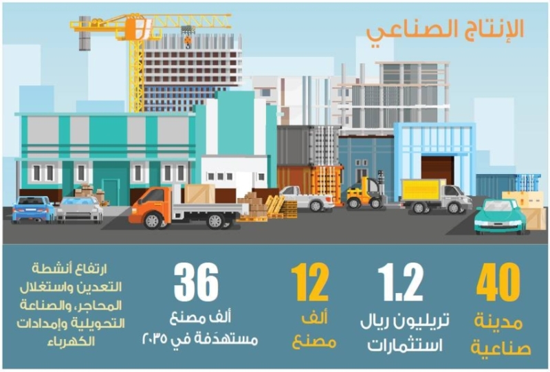 صورة تعبيرية لمقال ارتفاع مؤشر الإنتاج الصناعي وتداعياته الاقتصادية في أكتوبر