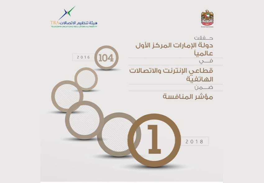 الإمارات الأولى عالمياً في مؤشر المنافسة بقطاعي الإنترنت والاتصالات الهاتفية