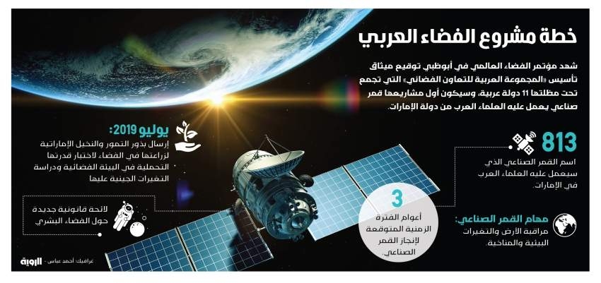 خطة مشروع الفضاء العربي