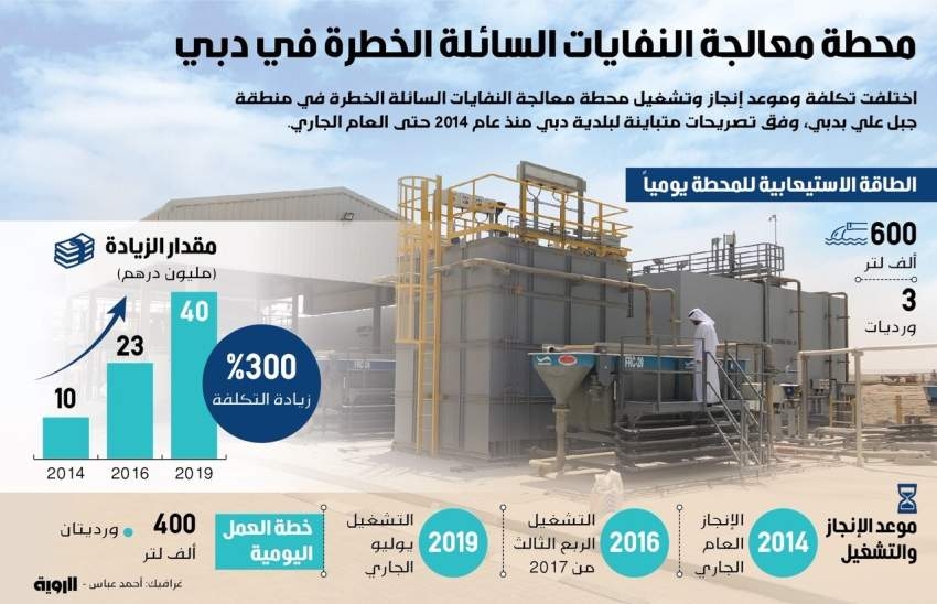 محطة معالجة النفايات السائلة الخطرة في دبي