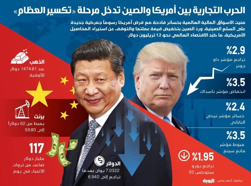 مرحلة تكسير العظام بين أميركا والصين