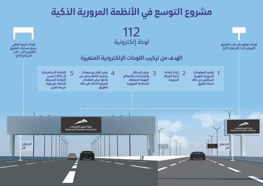 (طرق دبي) تنجز 65% من مشروع التوسع في الأنظمة المرورية الذكية
