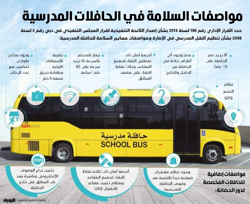 مواصفات السلامة في الحافلات المدرسية