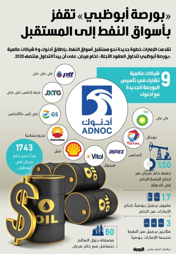 «بورصة أبوظبي» تقفز بأسواق النفط إلى المستقبلعنوان