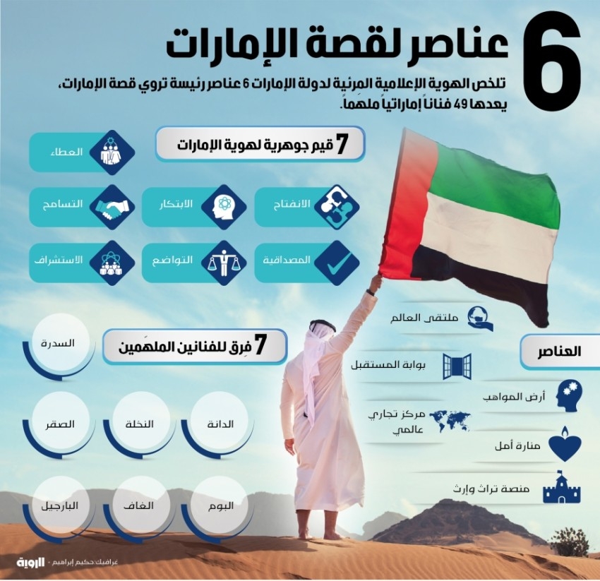 6 عناصر لقصة الإمارات