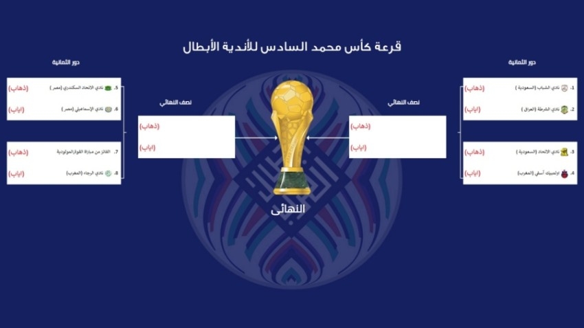 مواجهة مصرية في ربع نهائي البطولة العربية للأندية الأبطال