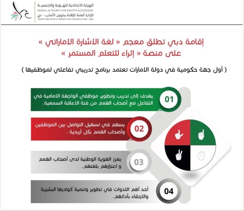 إقامة دبي تطلق معجم لغة الإشارة الإماراتي على منصتها الذكية