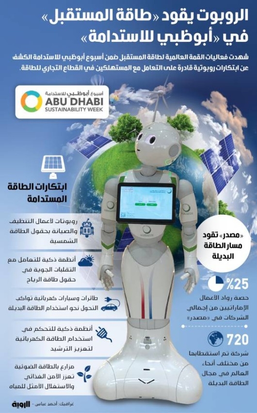 الروبوت يقود «طاقة المستقبل» في «أبوظبي للاستدامة»