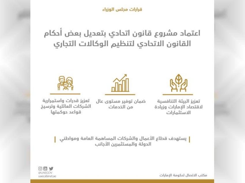 الإمارات تعتمد مشروع قانون يسمح بتحول الشركات العائلية لمساهمة عامة