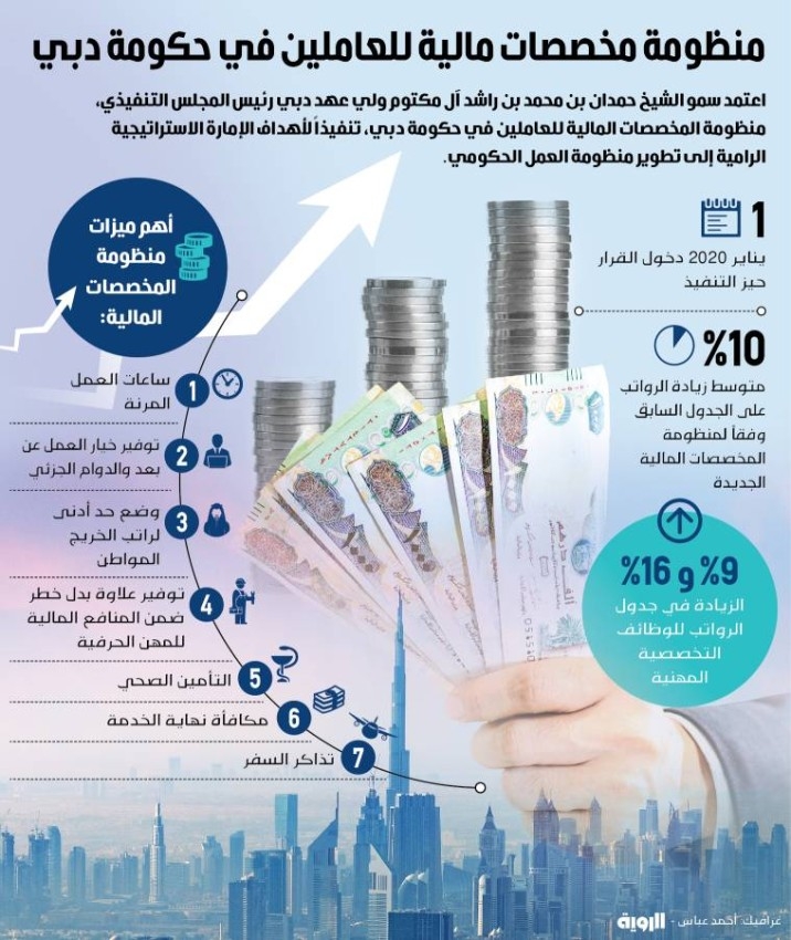 منظومة مخصصات مالية للعاملين في حكومة دبي