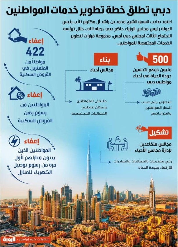 دبي تطلق خطة تطوير خدمات المواطنين