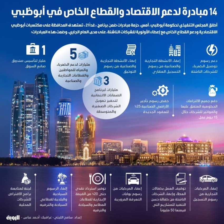 14 مبادرة لدعم الاقتصاد والقطاع الخاص في أبوظبي