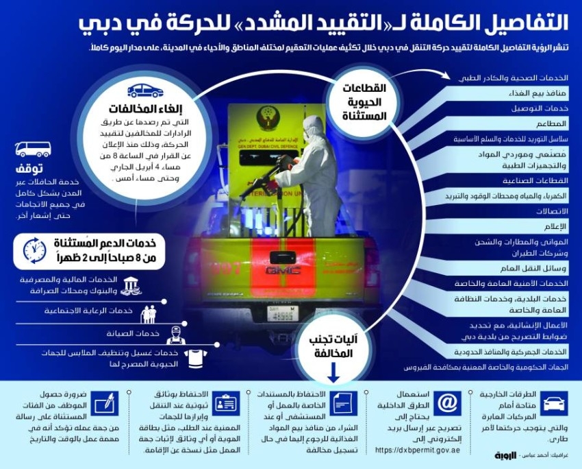 تفاصيل «التقييد المشدد» للحركة في دبي