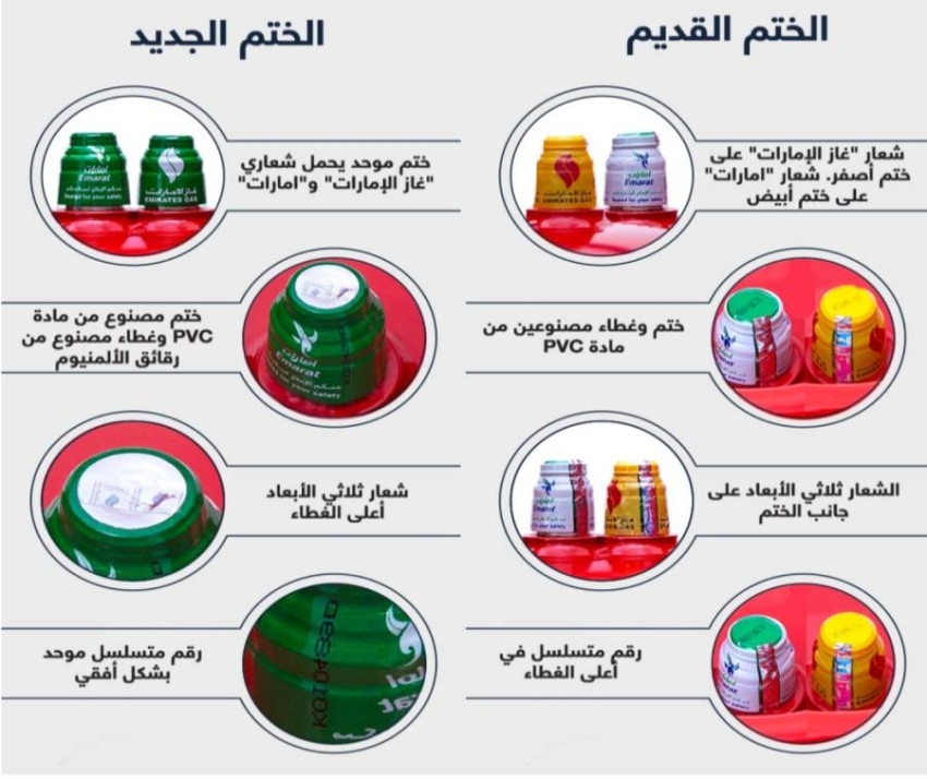 «غاز الإمارات» و«إمارات» تطلقان ختماً جديداً لأسطوانات الغاز المسال