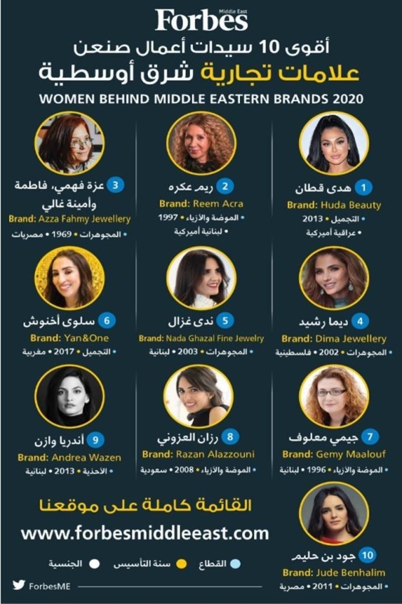 «فوربس»: 10 سيدات أسسن علامات تجارية إلكترونية قوية في الشرق الأوسط
