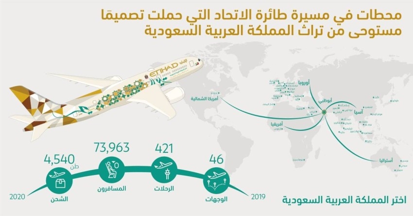 «الاتحاد للطيران» تحتفي باليوم الوطني السعودي الـ90
