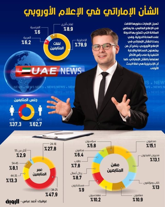الإمارات في الإعلام الأوروبي