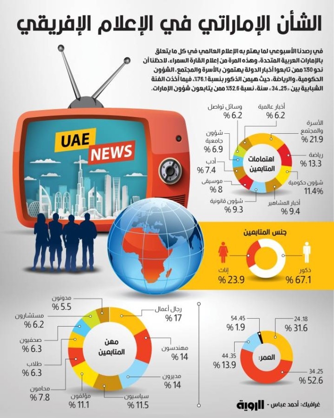 الشأن الإماراتي في الإعلام الإفريقي