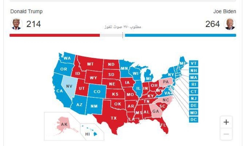 أحدث مستجدات نتائج انتخابات أمريكا.. جدول فرز الأصوات في الولايات المتأرجحة