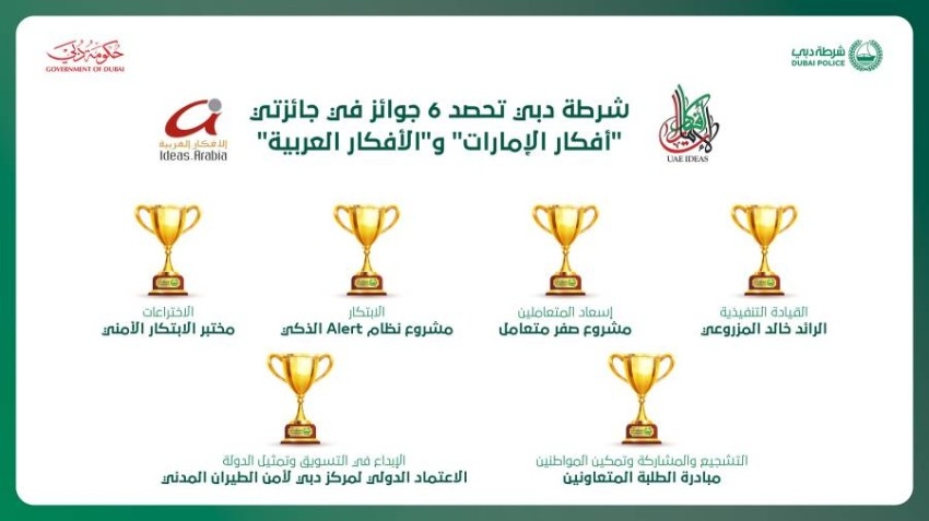 شرطة دبي تحصد 6 جوائز في جائزتَي «أفكار الإمارات» و«الأفكار العربية»