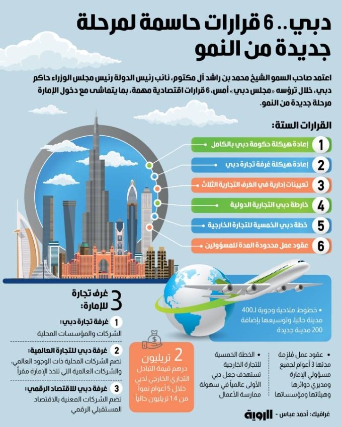 دبي.. 6 قرارات حاسمة لمرحلة جديدة من النمو