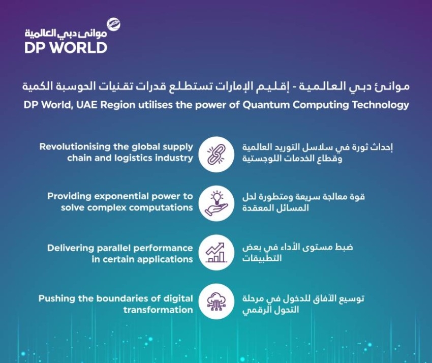 موانئ دبي العالمية الأولى في المنطقة باستطلاع فوائد تقنيات الحوسبة الكمية