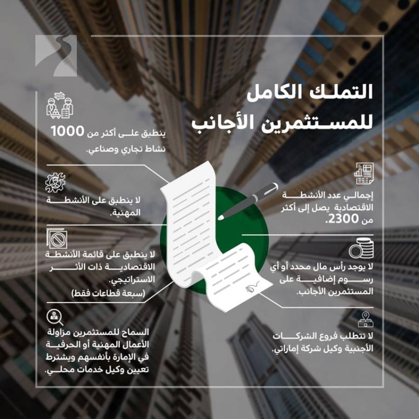اقتصادية دبي: التطبيق الفوري للتملك الكامل للمستثمرين في الأول من يونيو 2021