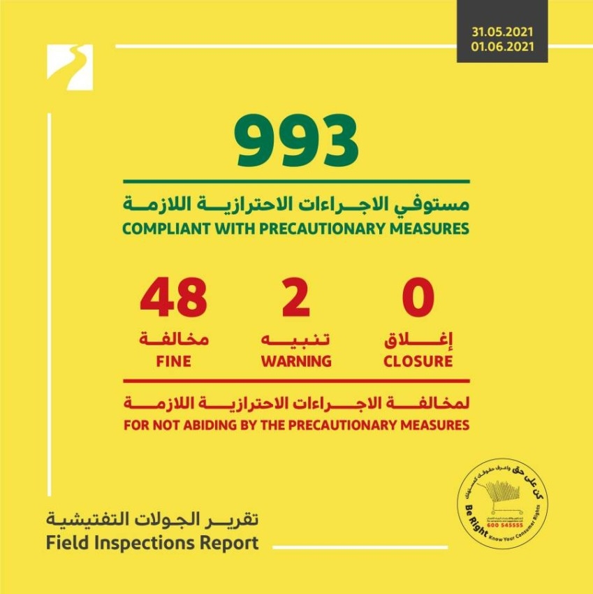 «اقتصادية دبي» تخالف 48 منشأة تجارية لعدم الالتزام بالإجراءات الاحترازية