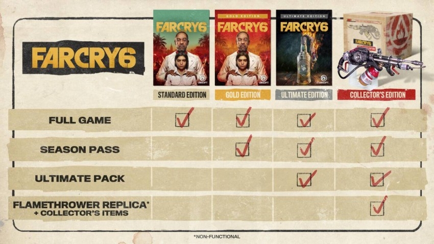كل ما نعرفه عن لعبة Far Cry 6 المرتقبة حتى الآن