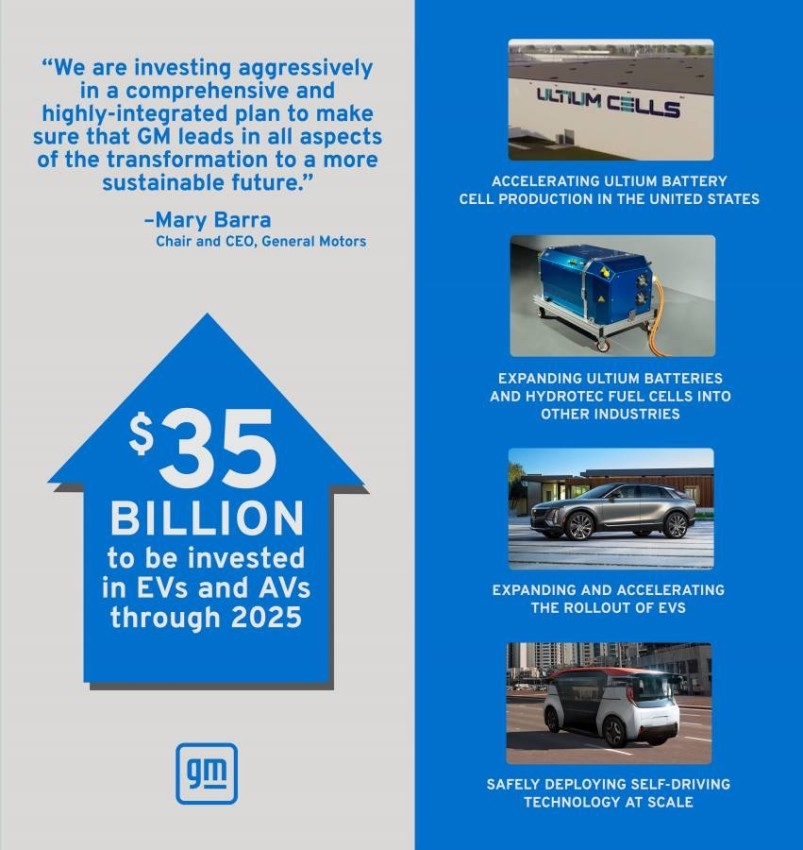 «جنرال موتورز» ترفع استثماراتها بالمركبات ذاتية القيادة إلى 35 مليار دولار حتى 2025