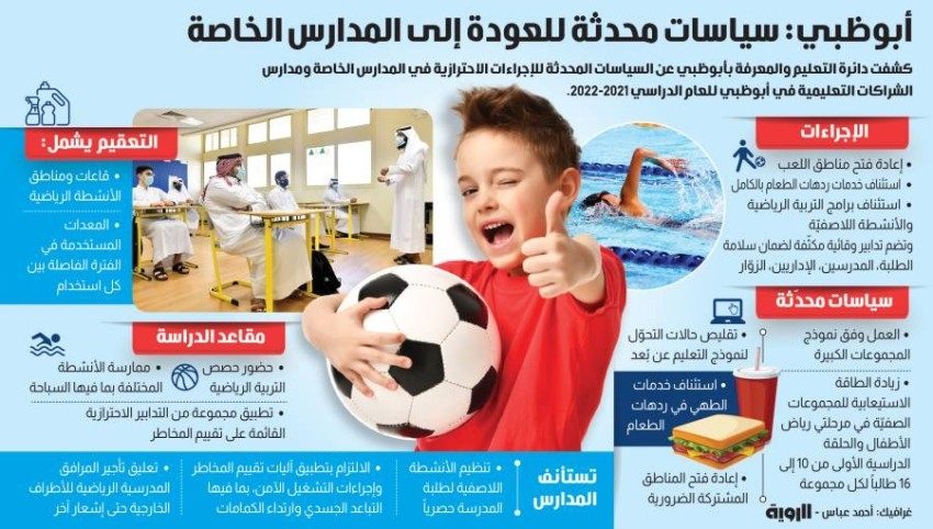 تحديث سياسات العودة إلى المدارس الخاصة في أبوظبي