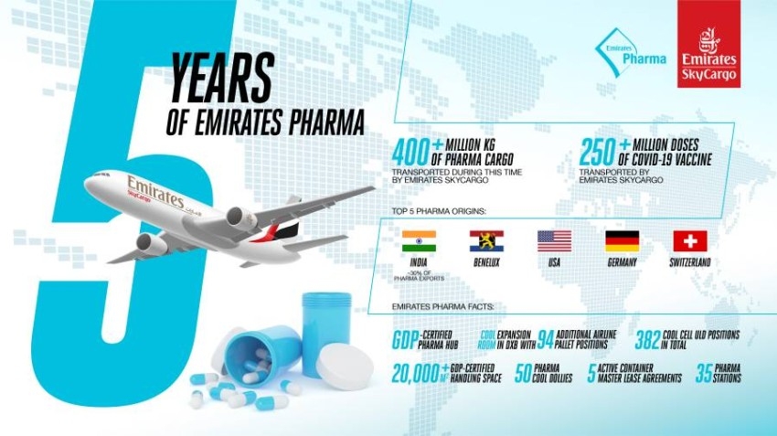 الإمارات للشحن الجوي نقلت 400 مليون كيلوغرام أدوية في 5 سنوات