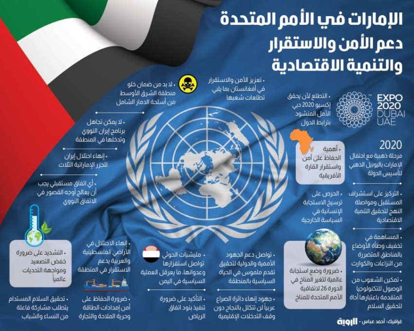 الإمارات في الأمم المتحدة.. دعم الأمن والتنمية