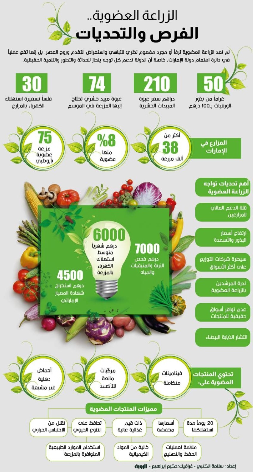 الزراعة العضوية في الإمارات