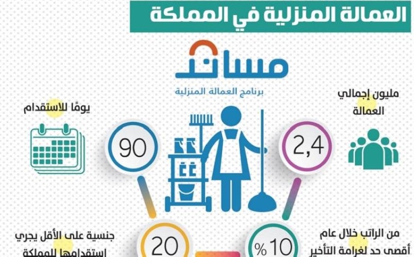 طريقة استقدام العمالة المنزلية بالسعودية عن طريق مساند
